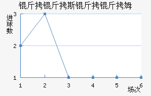 ����˹����ķ��������������