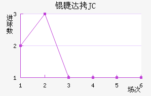 �޴�JC��������������