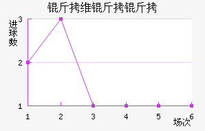 ��ά���ǽ�������������