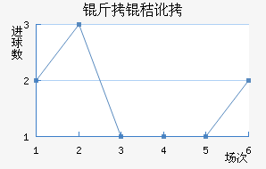 ���ն���������������