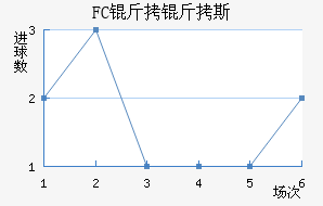 FC����˹��������������