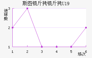 ˹ͼ����U19��������������