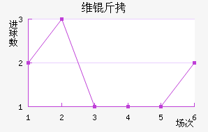 ��˹��ά����������������