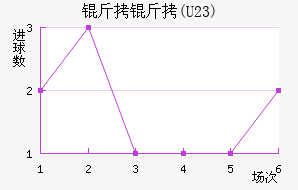 FC����U23��������������