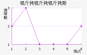 ������˹��������������