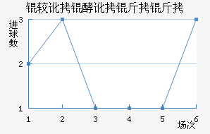 �϶��Ͷ�������������������