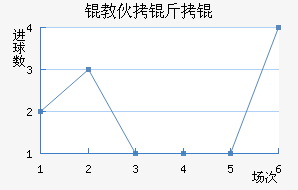 �̻���ý�������������