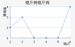 �ʼ��������������������