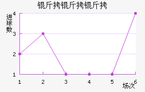 �������������������