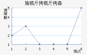 ʩ����ɭ��������������