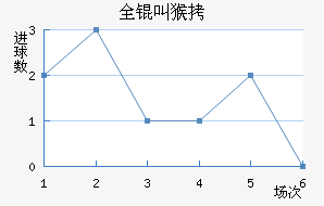 ȫ�к�������������������