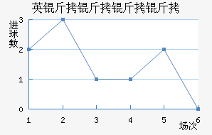 Ӣ���������������������