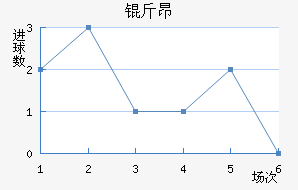 �ﰺ��������������