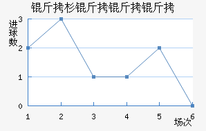 ��ɼ�����ӽ�������������