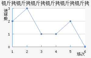 ��������������������������