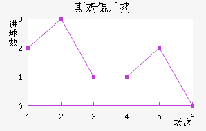 ˹ķ�ָ��������������