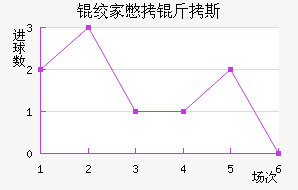 �ʼұ���˹��������������