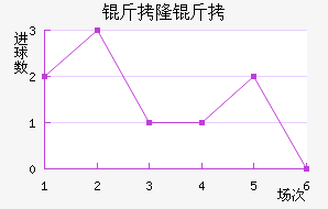 ��¡�½�������������