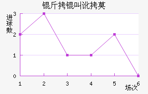 ���ж�Ī���ʽ�������������