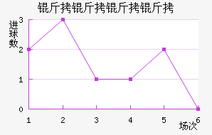 ����������������������