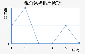 �ǲ���˹��������������