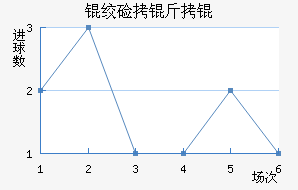 �ʼ�����������������