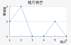 ��â��������������