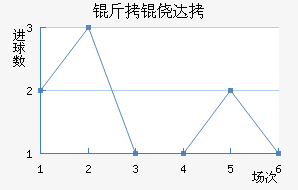 ���Ĵ���������������