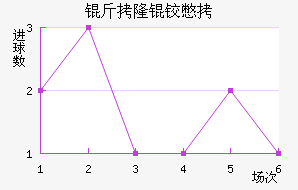 ��¡�±Ƚ�������������