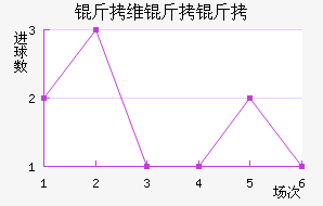 ��ά���ǽ�������������