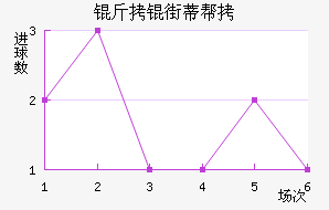 ���ֵٰ���������������