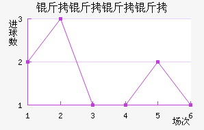 ��������˹����ӽ�������������