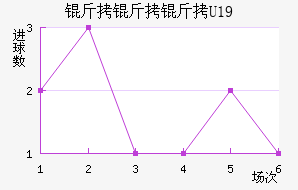 ���ױ�U19��������������