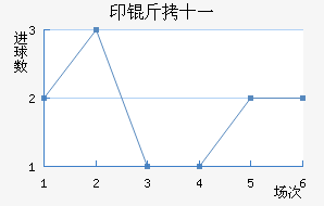 ӡ��ʮһ��������������