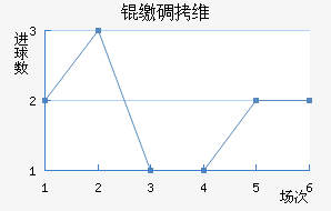 �ɵ�ά���������ֽ�������������