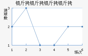 �������ӽ�������������