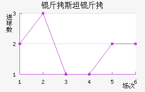 ��˹̹�½�������������