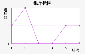 ��԰��������������