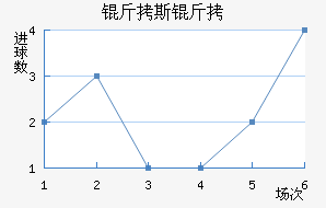 ��˹��ά�½�������������