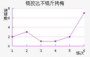 �ƴﲻ��÷��������������