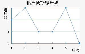 ��˹�Ƚ�������������