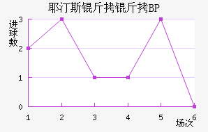 Ү͡˹����BP��������������