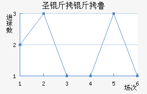 ʥ����³�Ƚ�������������