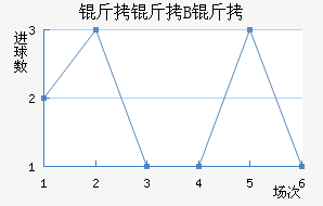 ����³����B�ӽ�������������