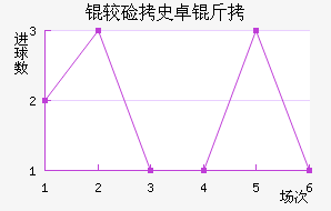 �ϼ�ʷ׿�ս�������������