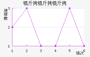 �����ǽ�������������