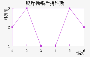 ����ά˹��������������