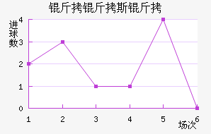 ����˹����������������