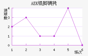 AEK�ŵ��������������
