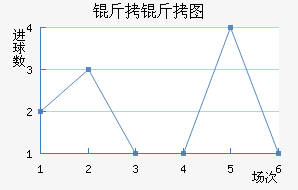 ����ͼ��������������